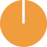 oranžové